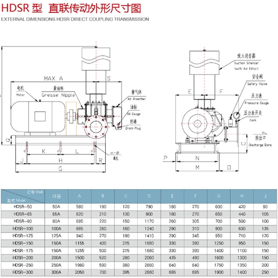 直连罗茨风机外形图