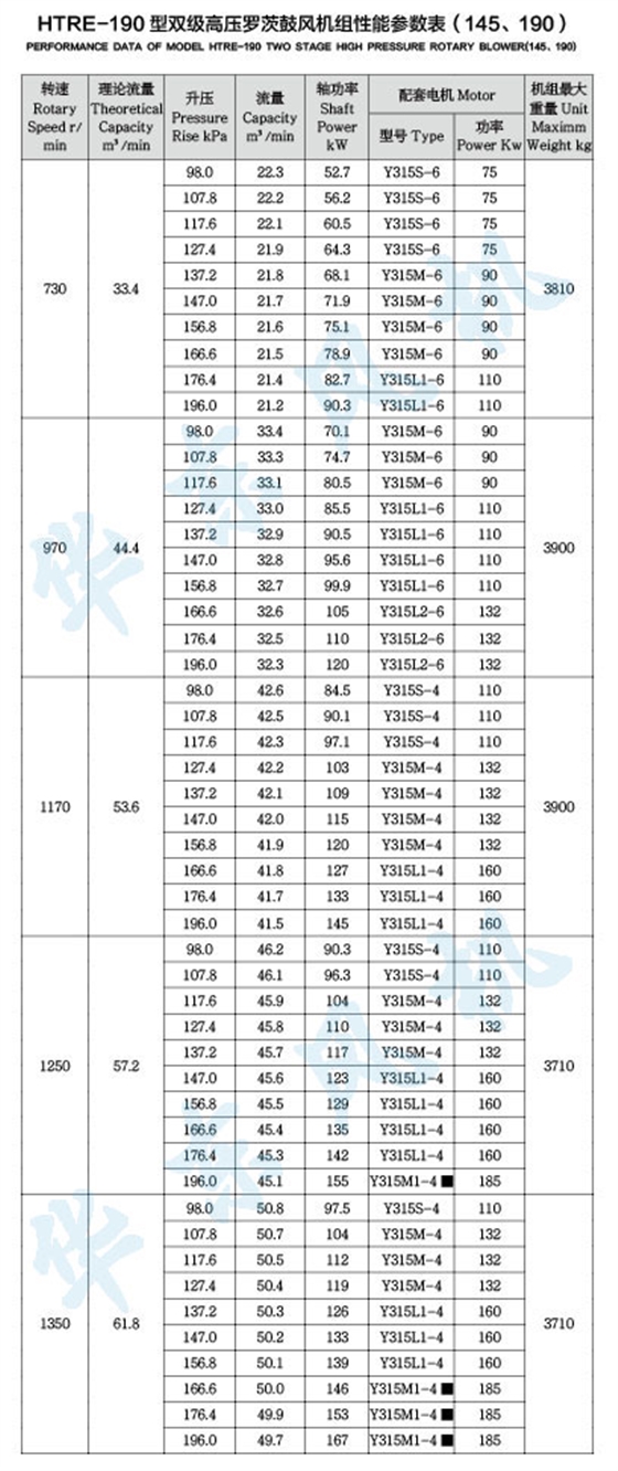 HDRE190型双级串联罗茨风机