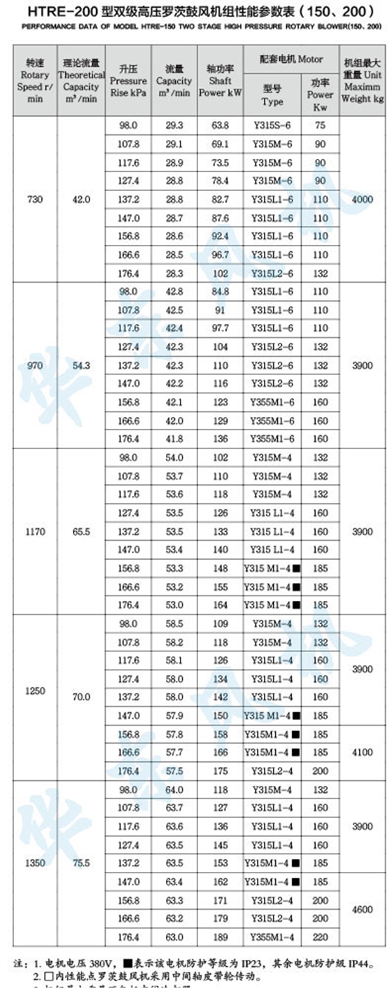 HTRE200型双级串联罗茨风机