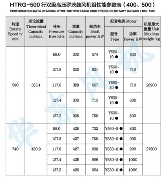 HTRG500型双级串联罗茨风机