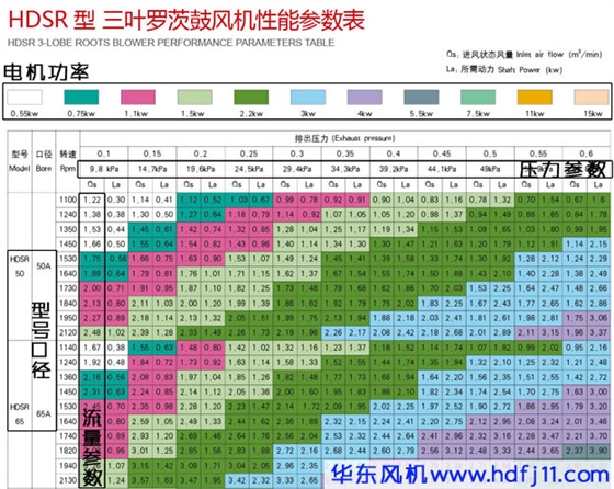 三叶罗茨风机型号参数.jpg