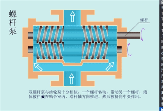 螺杆泵.gif