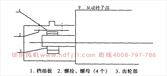 润滑油泄漏问题.jpg