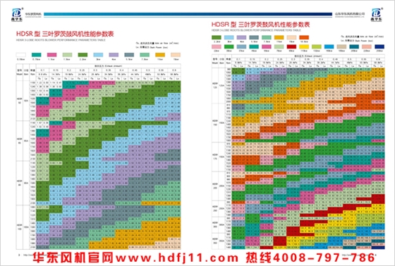 三叶罗茨风机电子样本.jpg