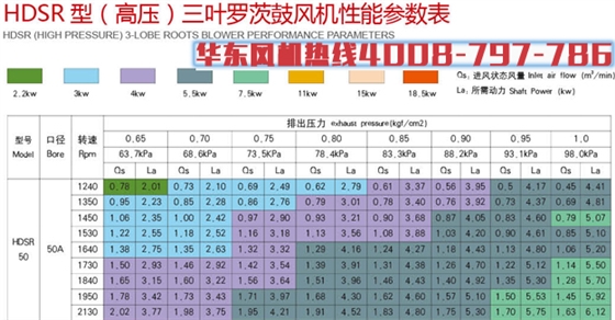 高压50三叶罗茨风机.jpg