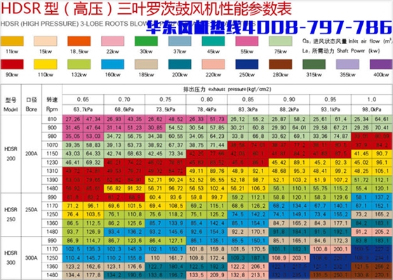 高压200三叶罗茨风机.jpg