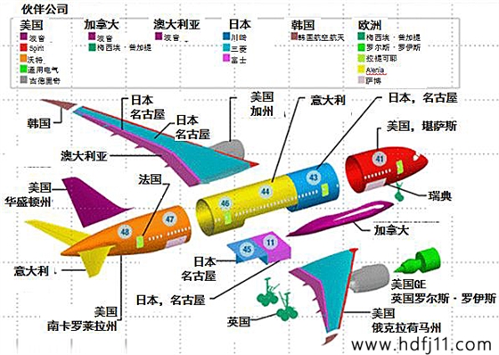 C919首飞