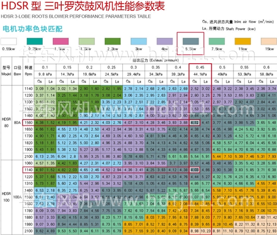 罗茨鼓风机样本.jpg