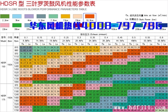 18.5kw三叶罗茨风机.jpg