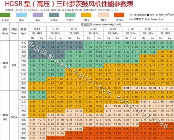 11kw高压罗茨风机参数.jpg