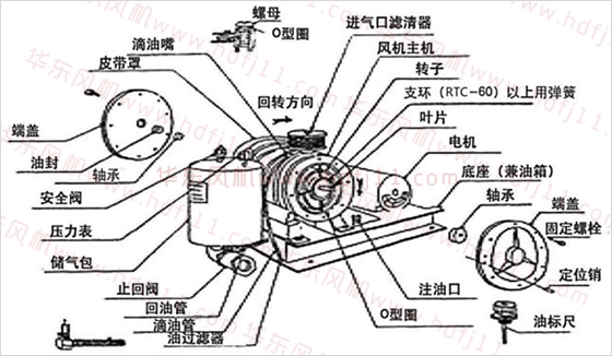 回转风机.png