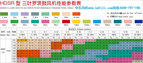 农村污水处理风机参数.jpg