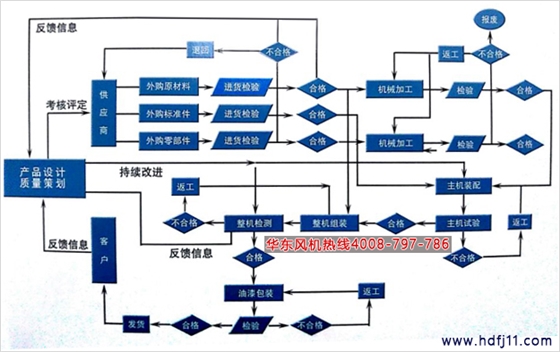 研发设计流程.jpg