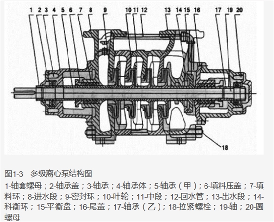 多级离心泵.jpg