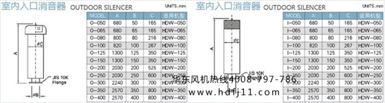 罗茨真空泵配件大全1.jpg