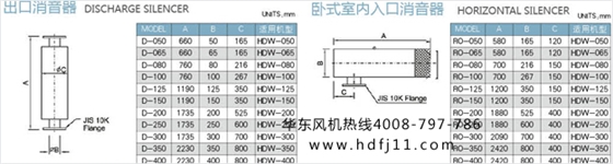 罗茨真空泵配件大全2.jpg