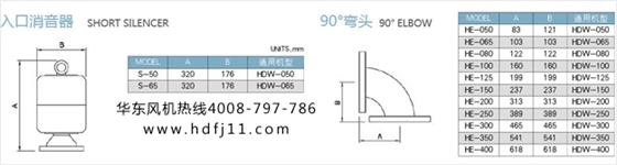 罗茨真空泵配件大全6.jpg