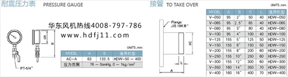 罗茨真空泵配件大全9.jpg