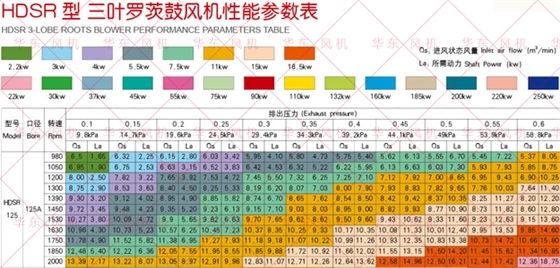 三叶罗茨风机125型号参数低压.jpg