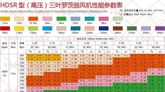 三叶罗茨风机125型号参数高压.jpg