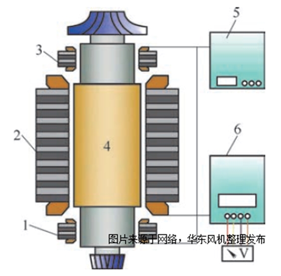 磁悬浮鼓风机轴承.png