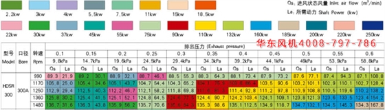 罗茨风机300口径参数.jpg