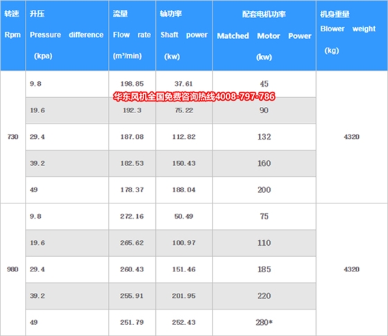 罗茨风机L84WD.jpg