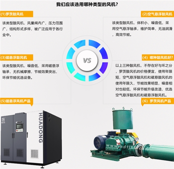 产品详情页我们该选用哪种类型的风机.jpg