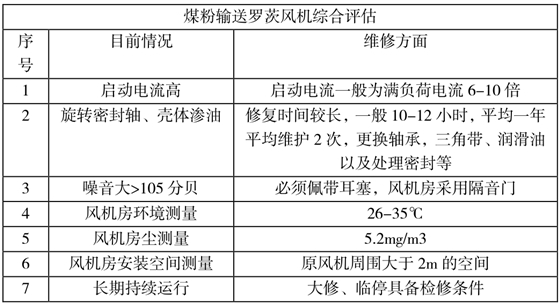 煤粉输送罗茨风机综合评估.png