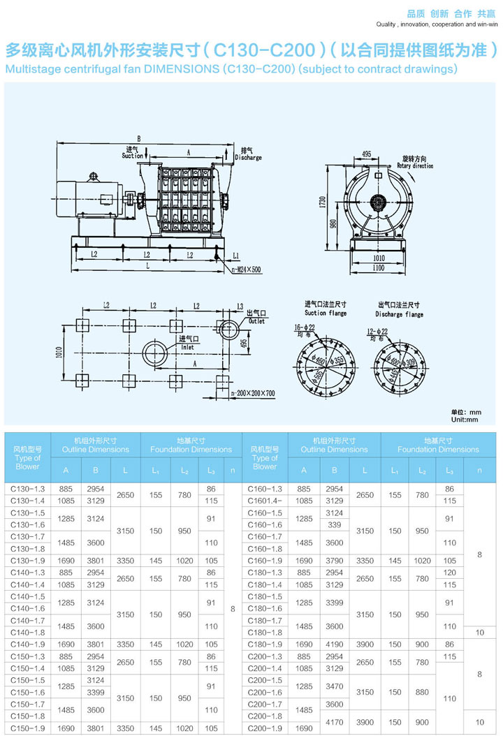 C130-C200多级离心鼓风机外形安装尺寸图.jpg