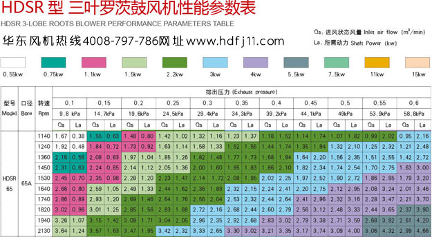 三叶罗茨风机65选型样本.jpg