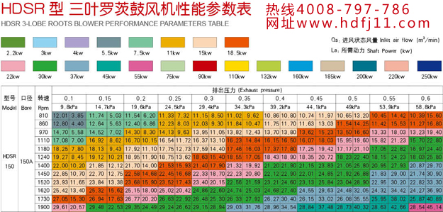 罗茨风机150.jpg