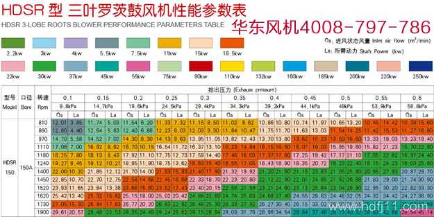 罗茨风机150型号规格.jpg