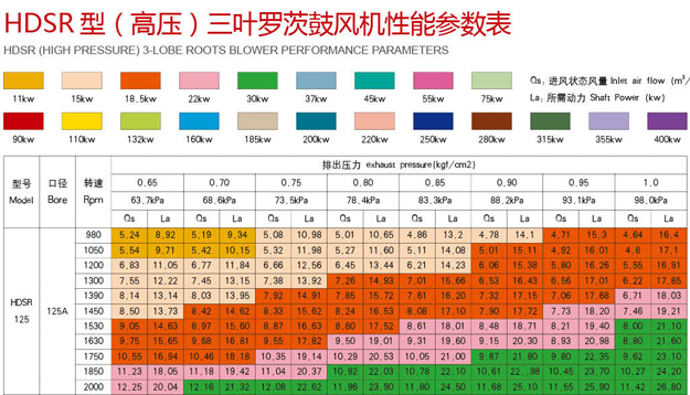 三叶罗茨风机高压型.jpg