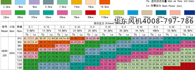 200型号三叶罗茨风机.jpg