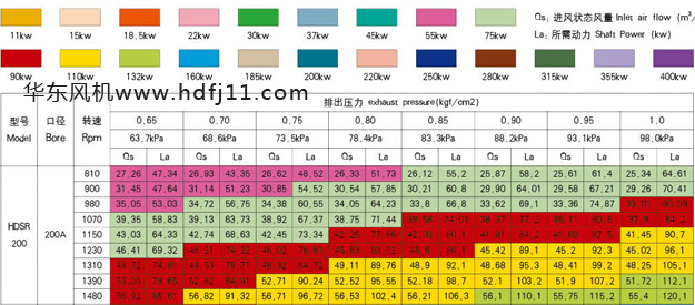 200型号双三叶罗茨风机.jpg