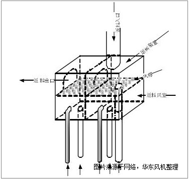 返料罗茨风机.png