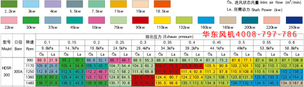 罗茨风机300口径参数.jpg