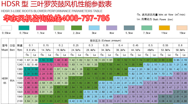 三叶罗茨风机65机型参数.jpg